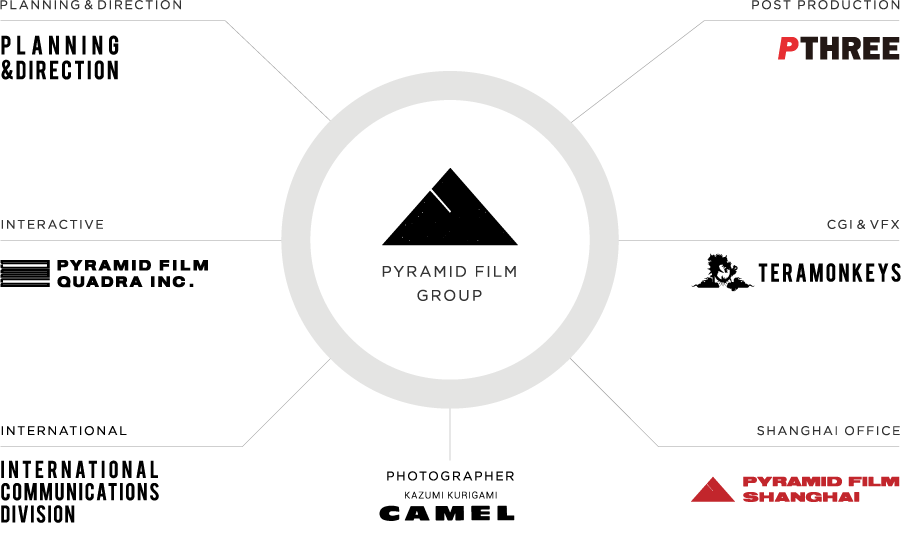pyramid film inc company
